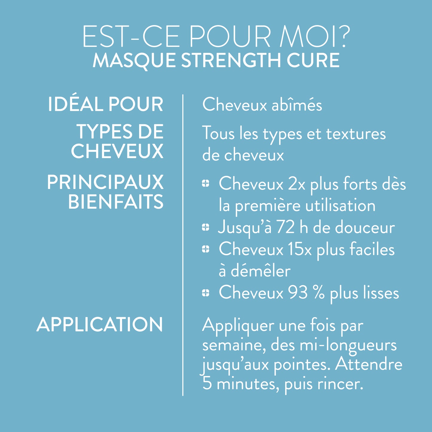 NOUVEAUTÉ – Masque Traitant Strength Cure