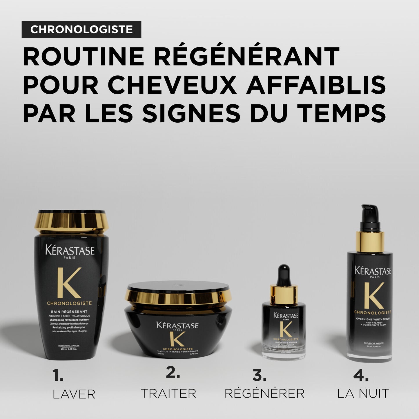 Chronologiste Potion de longévité
